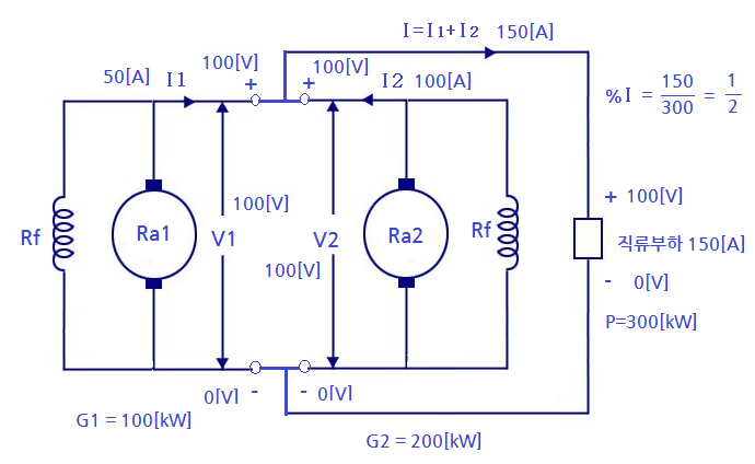 병렬운전 종합정리 (직류발전기, 동기발전기, 변압기)