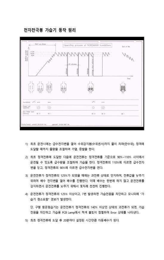  전자전극봉식 가습기 점검 1