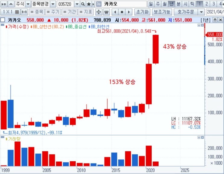카카오 - 카카오뱅크 상장 예심 청구 가능성 카카오 - 카카오뱅크 상장 예심 청구 가능성
