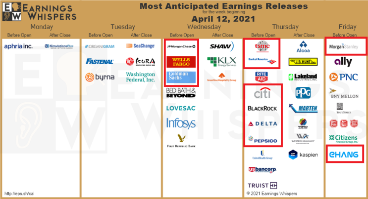  이번 주 계획 세우기 : 4월 2주차