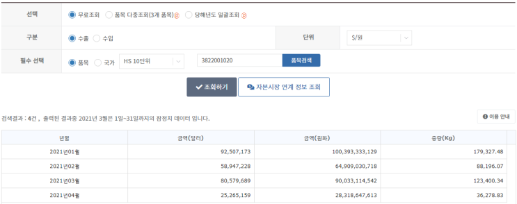  씨젠, 4월 1~10일 한국진단키트 수출액 잠정치