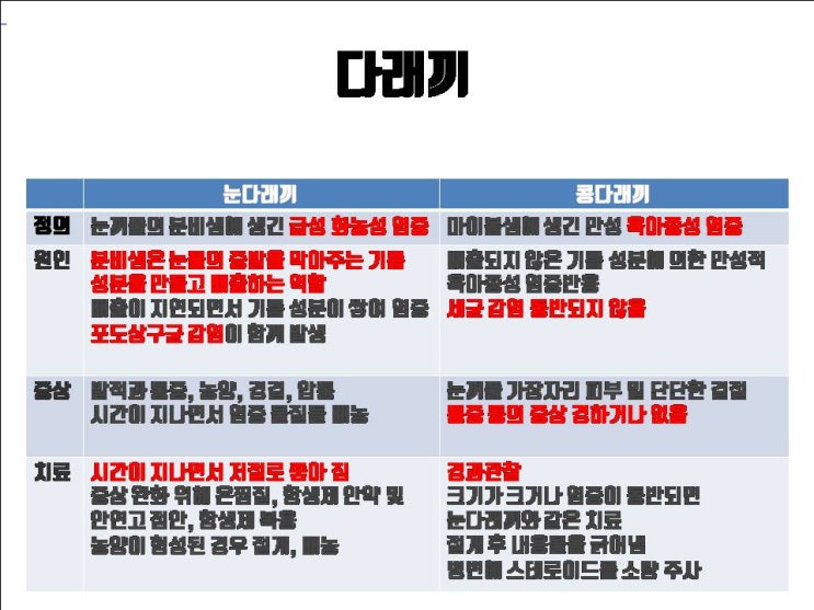  쌍꺼풀 수술 전 다래끼 쌍수 날짜 바꿔야 하는 생각보다 심각한 문제!!!