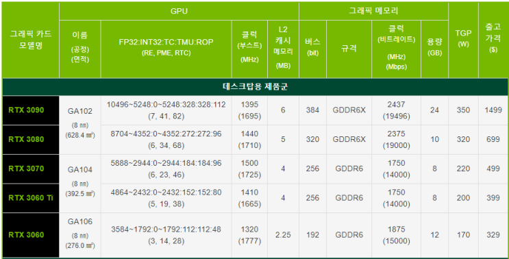  RTX 3070 토마호크 Colorful 게이밍 채굴 그래픽카드 내돈 내산 솔직 후기 (RTX3070, 컬러풀, 그래픽카드, 채굴 카드, 게이밍, Tomahawk)