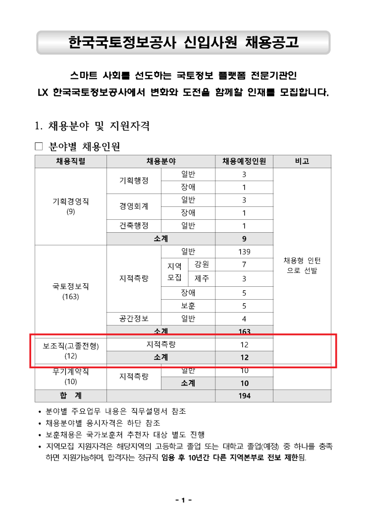  [고졸 공기업 채용] 한국국토정보공사(LX) NCS 준비하기