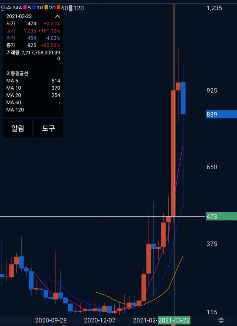 하이브 코인 전망 , 시세 및 호재 : 네이버 블로그
