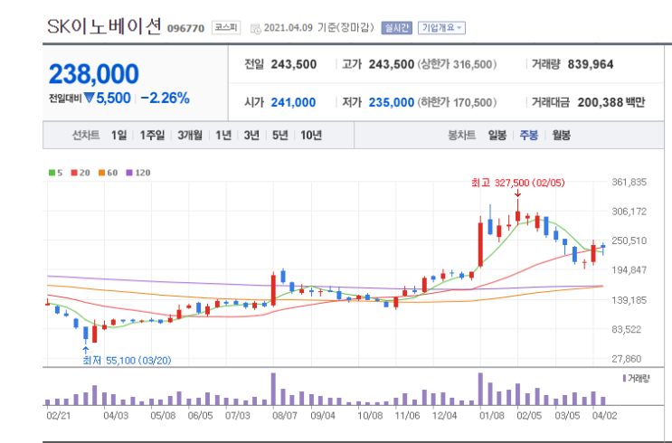  LG화학과 SK이노베이션 극적 합의 (합의금, 향후주가)