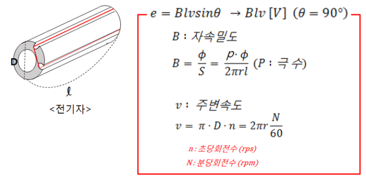 제1장 직류기 - 직류발전기 -1 제1장 직류기 - 직류발전기 -1
