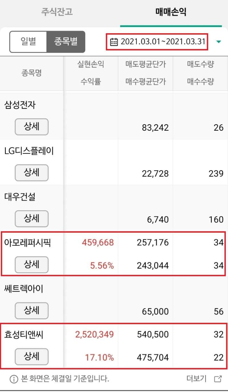 화학주, 효성화학 주가 어닝서프라이즈 기대와 매도타이밍 분석 : 네이버 블로그