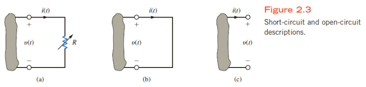 회로이론 Basic Engineering Circuit Analysis 11th ed. Ch2. Resistive Circuits (1) - ohm's law