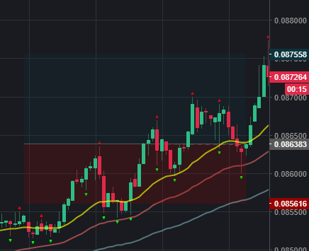 코인 1분봉 스캘핑 차트매매... 디마켓, 선물거래, 마진거래)