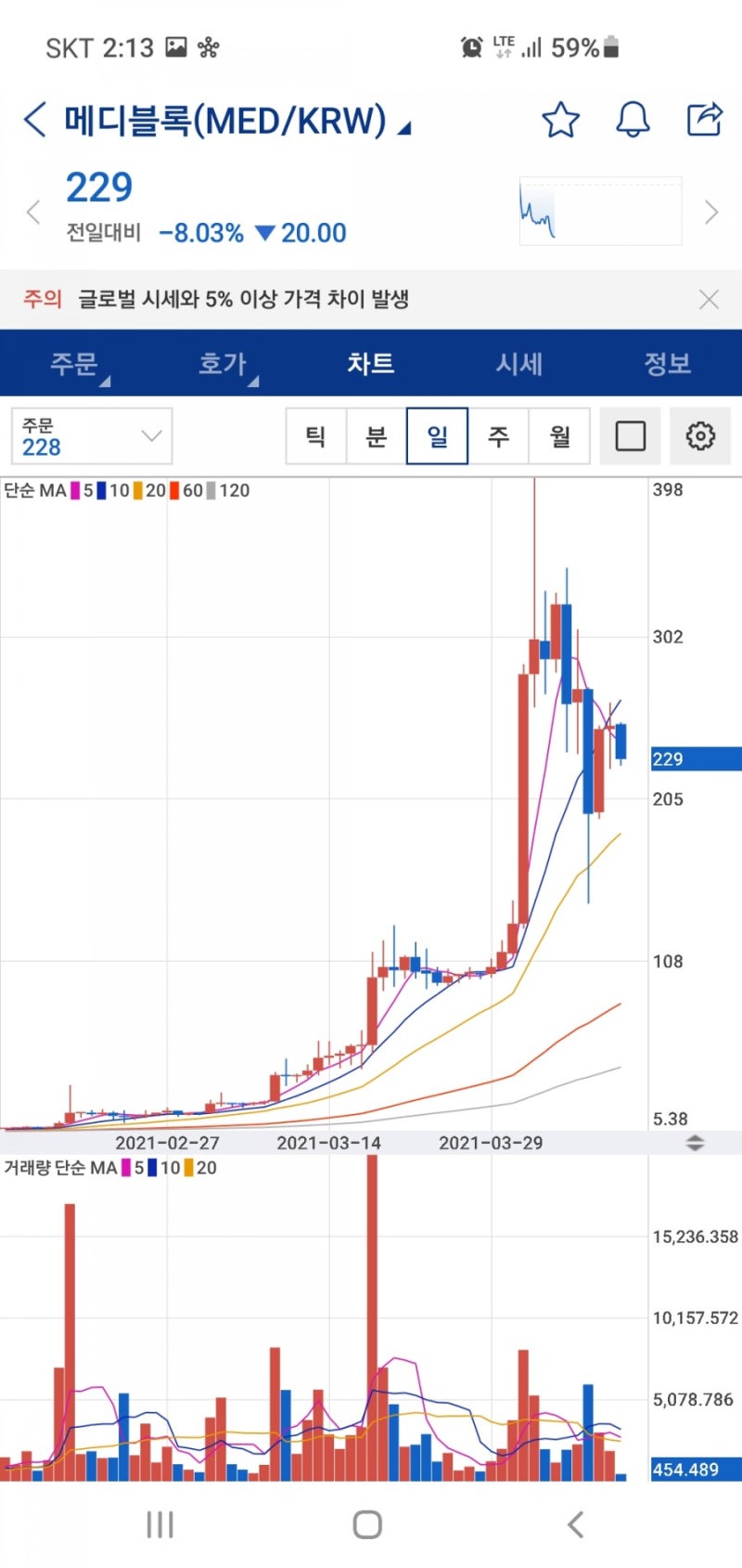 코인 물타기 평단가 계산기 활용꿀팁 : 네이버 블로그