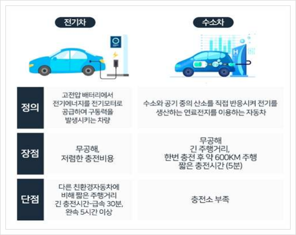  중소기업 전략기술로드맵 2021-2023, 혁신성장 BIG3 분야 전기수소차