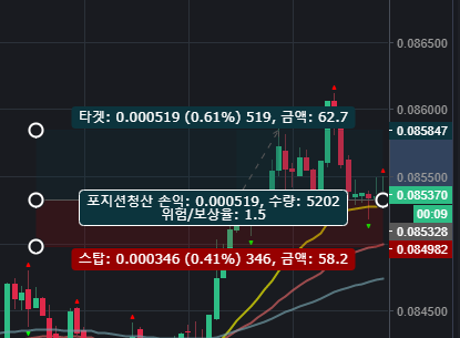 코인 1분봉 스캘핑 차트매매... 디마켓, 선물거래, 마진거래)