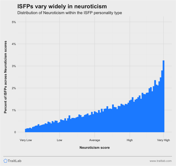 ISFP 팩폭 :: 너무나도 따뜻하고 착한게 특징 ISFP 팩폭 :: 너무나도 따뜻하고 착한게 특징