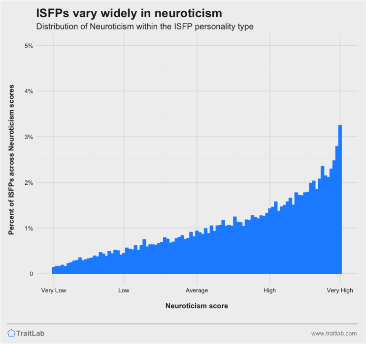 ISFP 팩폭 :: 너무나도 따뜻하고 착한게 특징