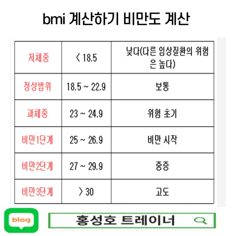 Bmi 계산하기 비만도 계산 의미가없는이유 : 네이버 블로그