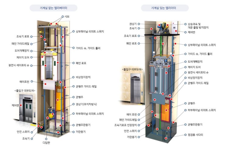 승강기의 구조도 종류 엘리베이터 유지보수 승강기 고장수리 관리 및 점검 [대명엘리베이터] 1899-7668