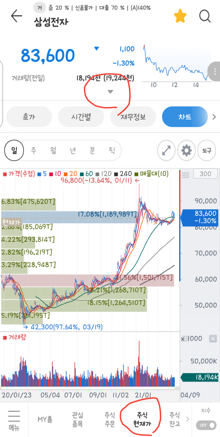  [미래에셋MTS]종목 관련테마 알아보기