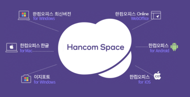  한글과컴퓨터 오피스 없을 때 PC/모바일에서 무료로 한글 사용하기 ( + 말랑말랑 한컴 스페이스 )