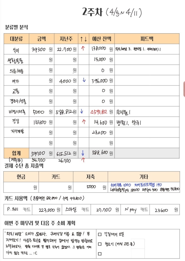 20대 직장인 1인가구 가계부, 4월 2주차 :: 외식/배달이 많았던 한 주
