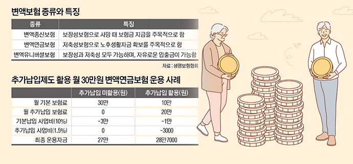 주식 투자 ‘변액보험’, 최소 15년 이상 가입 유지해야