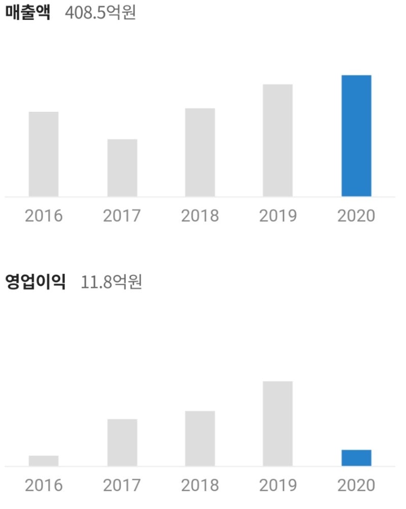녹십자셀 주가 및 기업분석 _ 도지형 캔들 공부 : 네이버 블로그