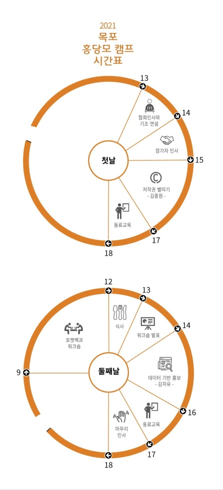  2021년 목포 홍당모캠프 사회복지와 홍보 (목포시사회복지사협회)