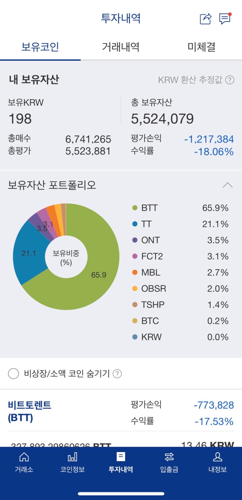업비트 가상화폐 코인 (투자내역, 수익률, 주의사항) : 네이버 블로그