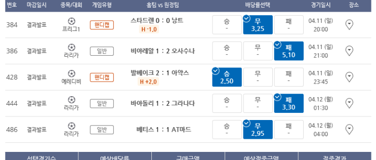 2021.04.12 프로토 Proto 일요일 경기 결과 : 겨우 건진 한장과 10폴 한폴낙낙 2021.04.12 프로토 Proto 일요일 경기 결과 : 겨우 건진 한장과 10폴 한폴낙낙