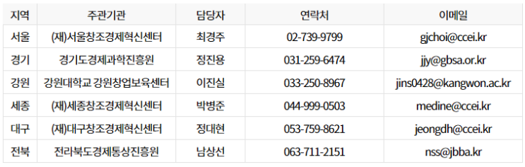  최대 6천만원 지원! 재창업 대표님들을 위한 재도전성공패키지