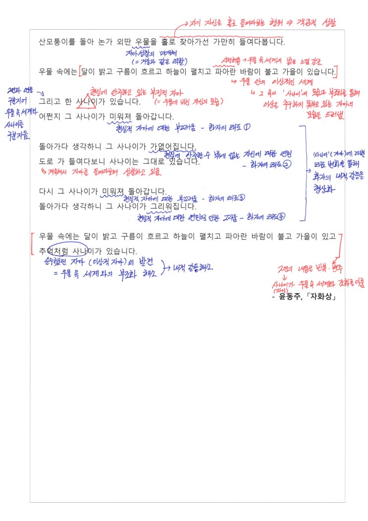 자화상 - 윤동주, 해설 및 포인트 쏙쏙!!