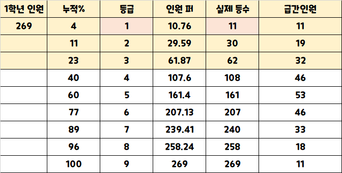  2021부흥고 1학년 국어