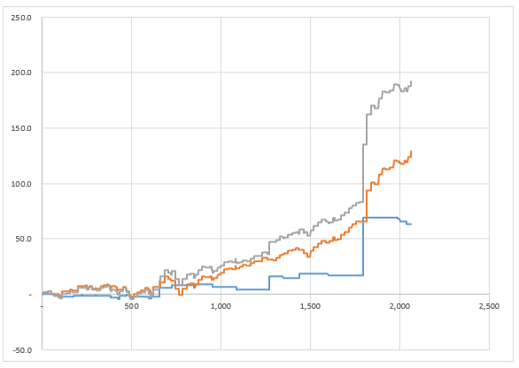  VIX 선물 Long + Short  전략 업데이트