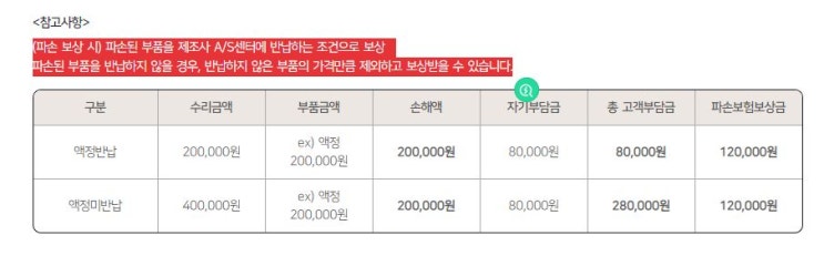  갤럭시노트10+ 액정수리.T ALL CARE 보험 청구시 주의 사항