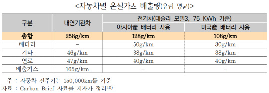 국가 제조경쟁력 높이려면 신재생에너지 공급망 필요 국가 제조경쟁력 높이려면 신재생에너지 공급망 필요