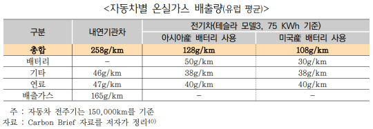 국가 제조경쟁력 높이려면 신재생에너지 공급망 필요