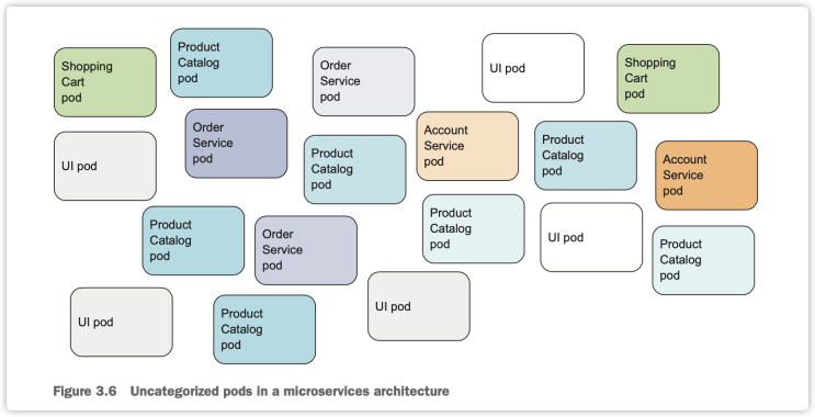  [Kubernetes] 레이블(label)로 파드를 구성해보자