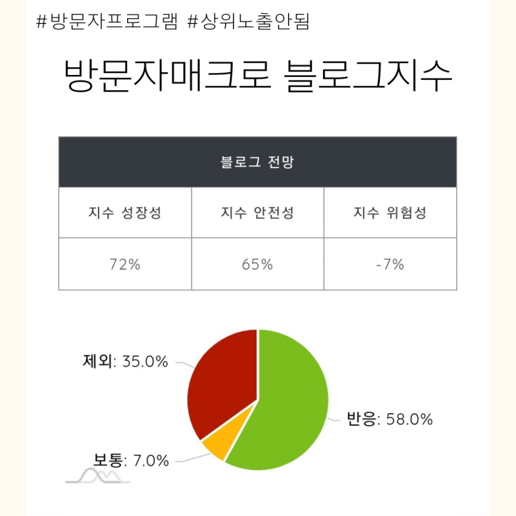  방문자 프로그램 사용, 블로그 지수 영향 없을까?