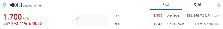  업비트 에이다 시세폭발 직전? ADA 에이다코인 (전망/호재/분석)