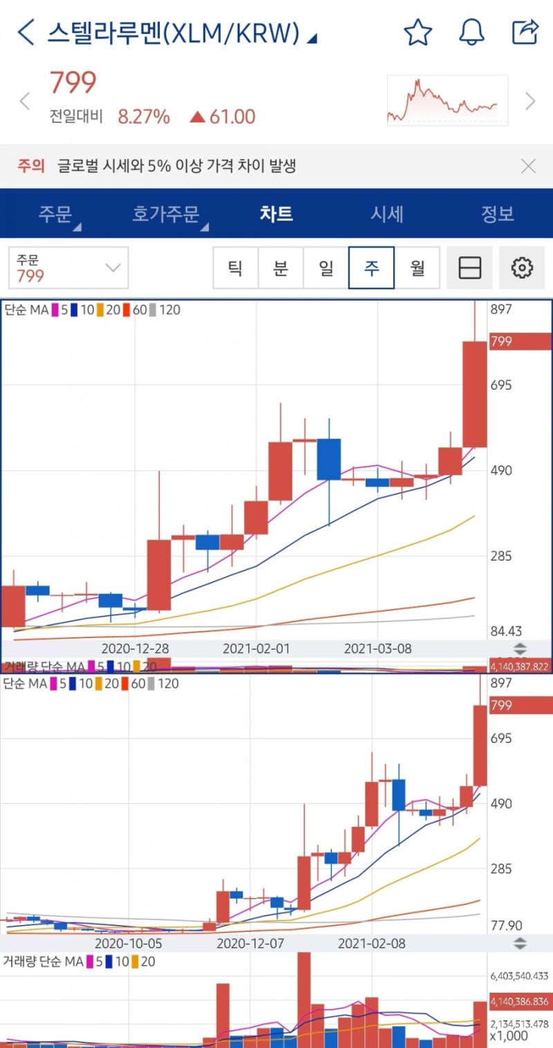 스텔라루멘 앞으로 전망은 괜찮을까 : 네이버 블로그