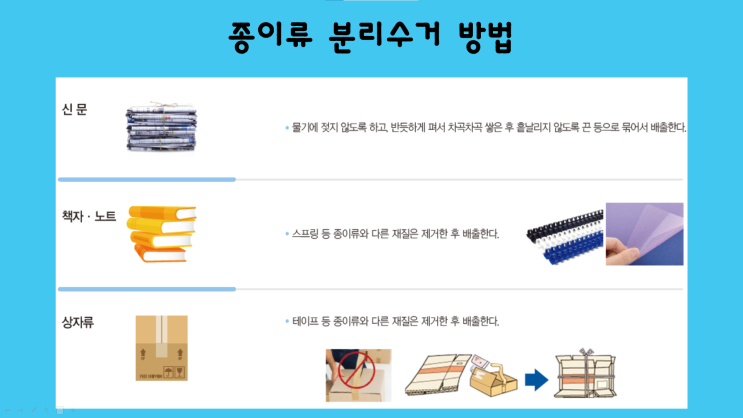  종이류, 종이팩, 종이컵 분리수거 배출 가이드