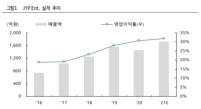 JYP엔터 - 올해는 라인업 풀가동 JYP엔터 - 올해는 라인업 풀가동