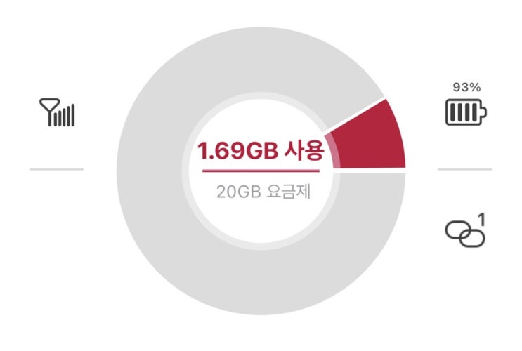  줌(zoom) 데이터 사용량(+통화요금)