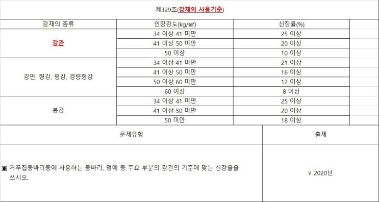건설안전기사 필답형 20년4회차 건설안전기사 필답형 20년4회차