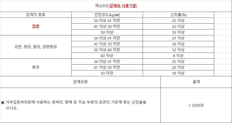 건설안전기사 필답형 20년4회차