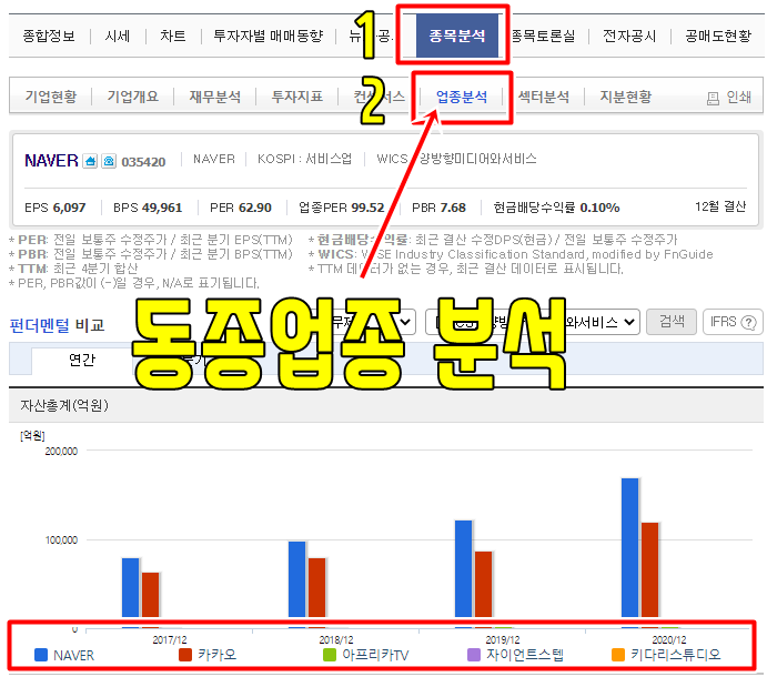 주식 초보 재무제표 보는법(영업이익률, 현금흐름표, 손익계산서)