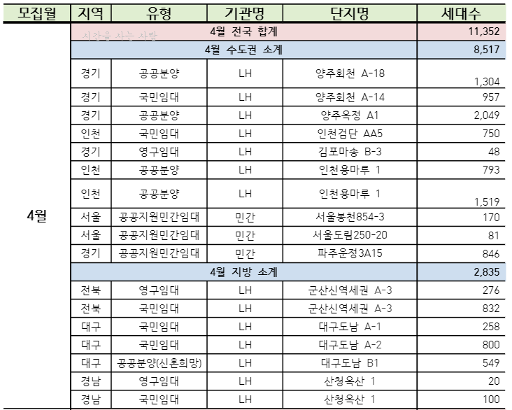  2021년 공공주택 공공임대주택 입주자 모집 일정