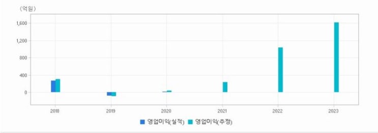 엘엔에프 주가 전망 목표 주가 sk이노베이션 배터리 분쟁 합의 LNF 배당금 배당일