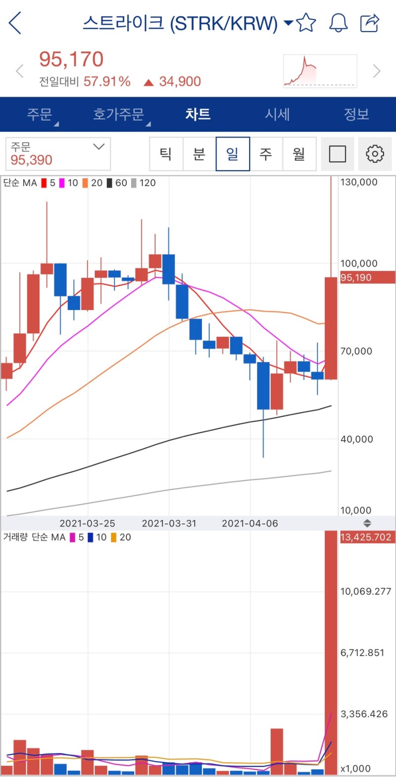 스트라이크 코인 : 간편한 종합 금융 서비스 제공 : 네이버 블로그
