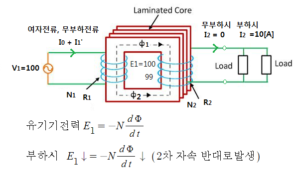 변압기의 손실 및 효율 변압기의 손실 및 효율